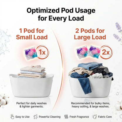 5-in-1 Dissolvable Magic Laundry Pods – No Mess, Deep Clean Wash - 60 Pieces